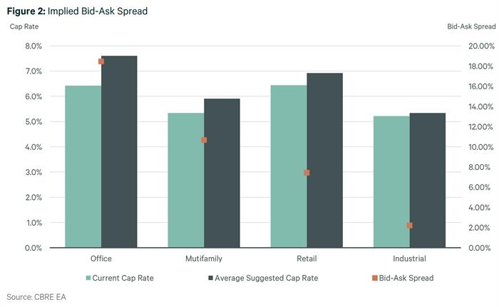 cap rate vp fig 2 cap rate vp fig 2