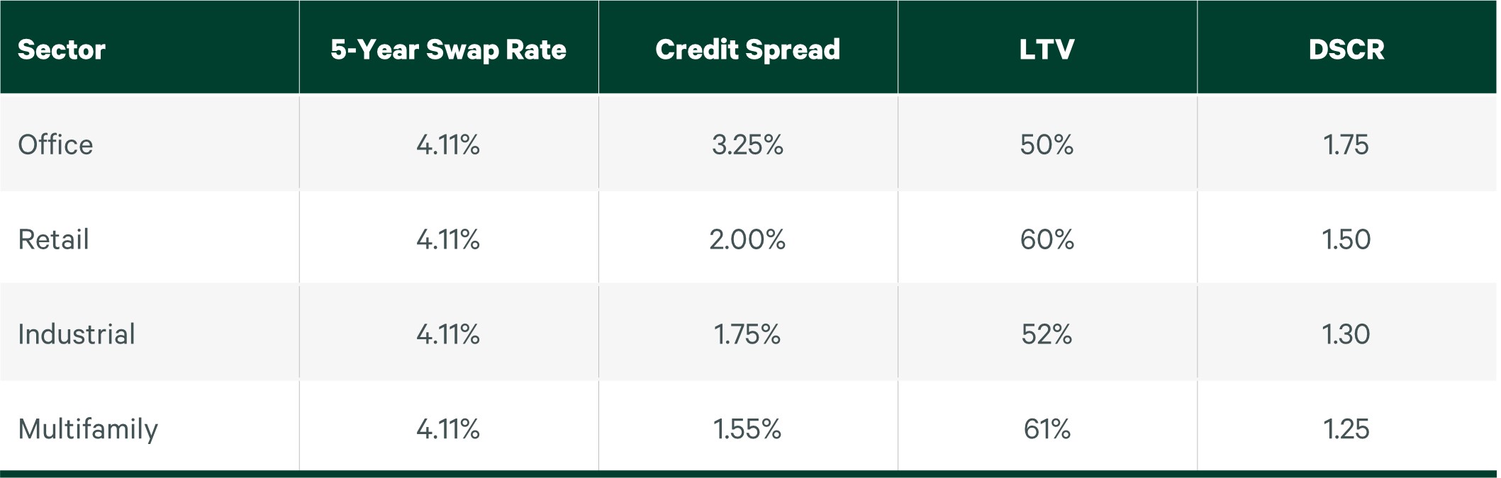 cap rate vp table
