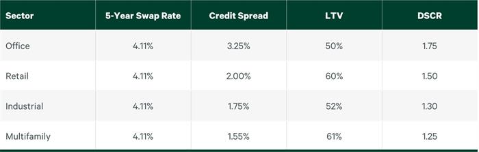 cap rate vp table cap rate vp table