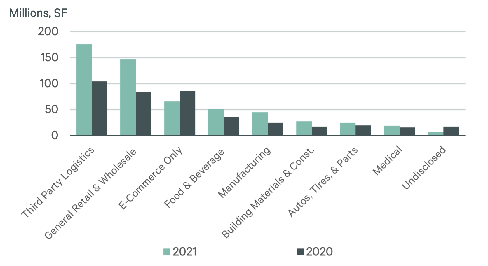 Chart of the Week 12 6 2021