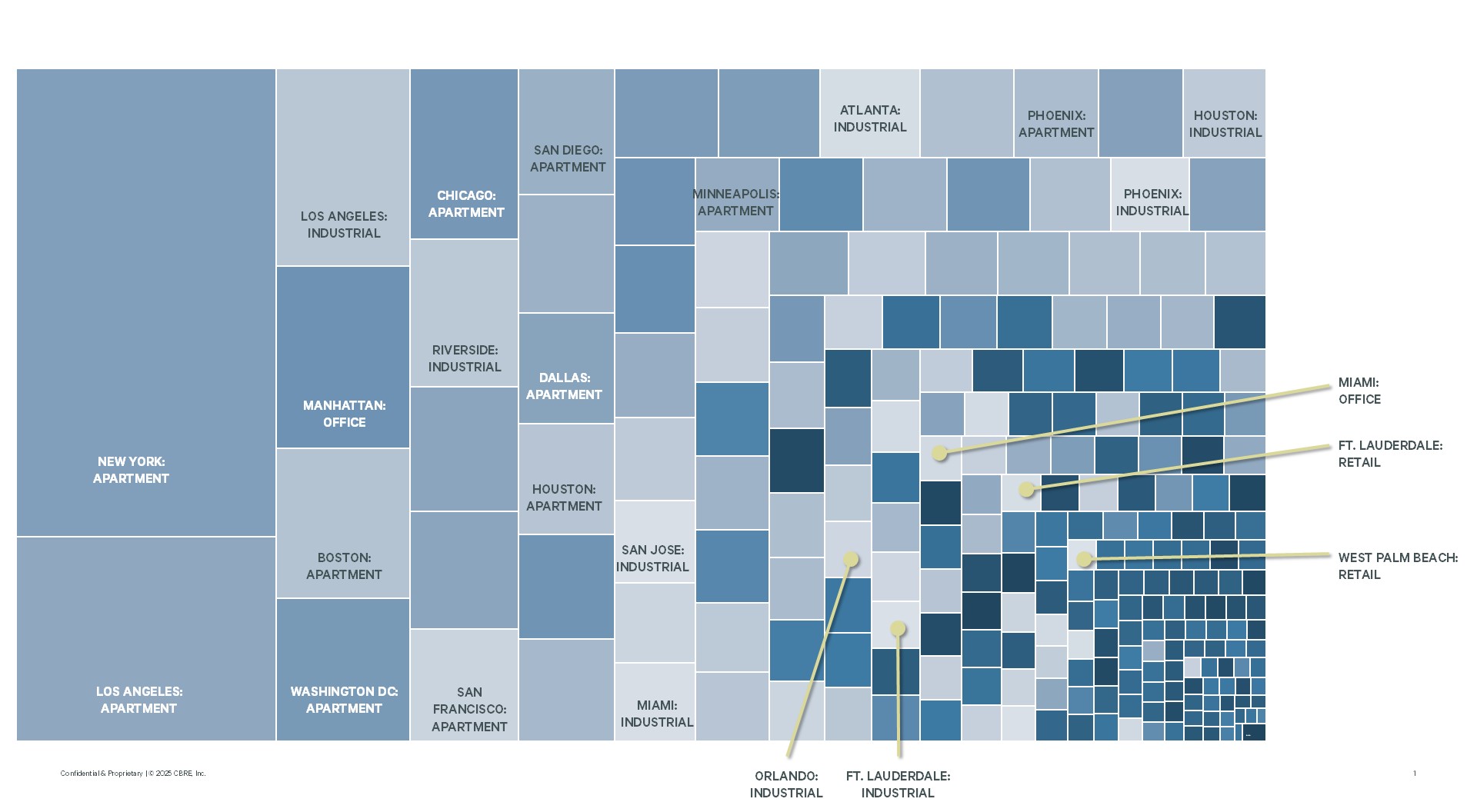 CotW-04032025_Median Correlation