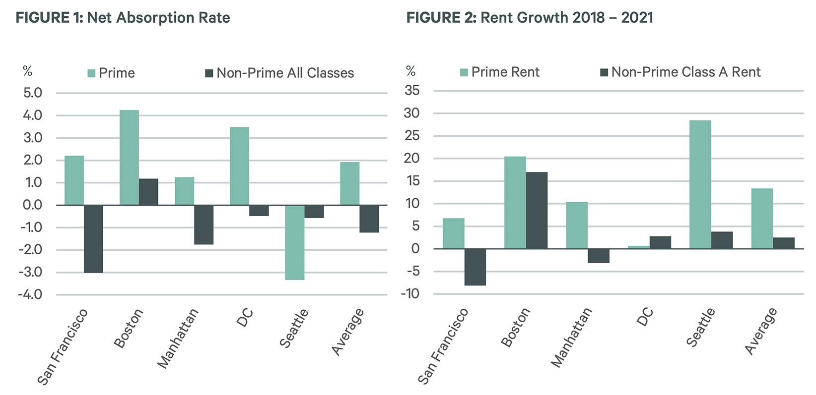Fig1Fig2_COTW_5.26.22