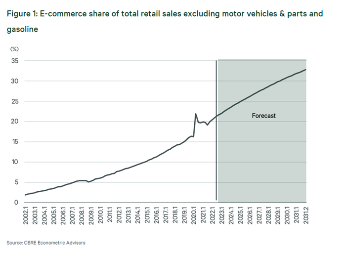 industrialvp industrialvp