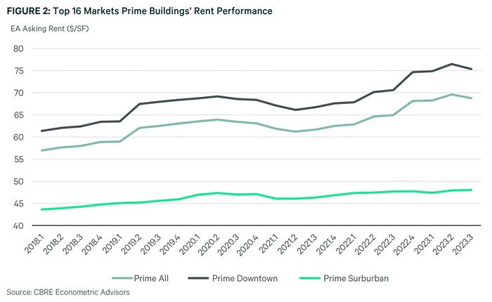 Prime VP Fig 2 Prime VP Fig 2