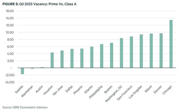 Prime VP Fig 5 Prime VP Fig 5