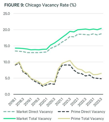 Prime vp fig 9 Prime vp fig 9