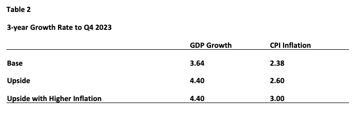 Estimating the Impact of Inflation on Commercial Real Estate Returns