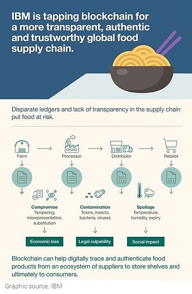 2018-03 Blockchain Fig 2