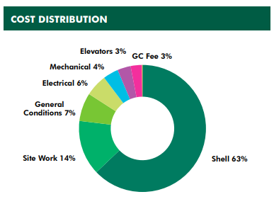 CBRE A&amp;CS - Construction Costs Case Study - Aug 2017