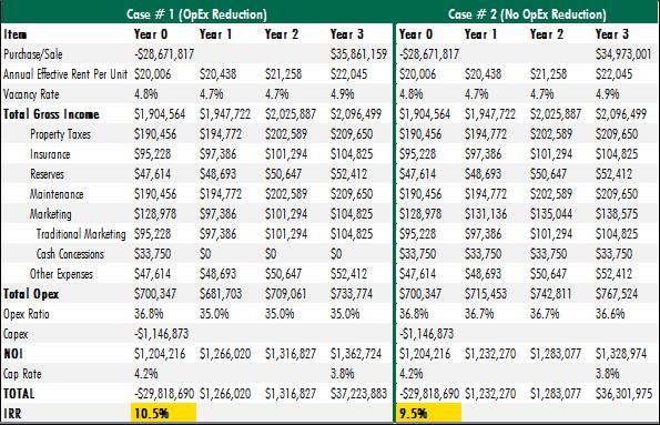 OpEx Reduction Table